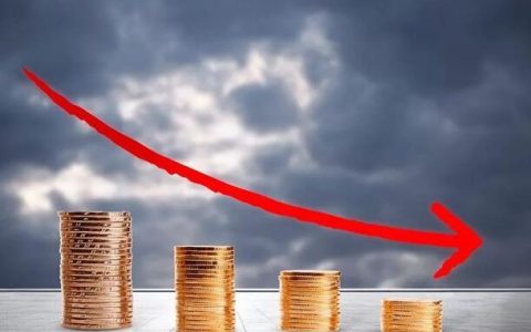 国际期货黄金分析师招聘
